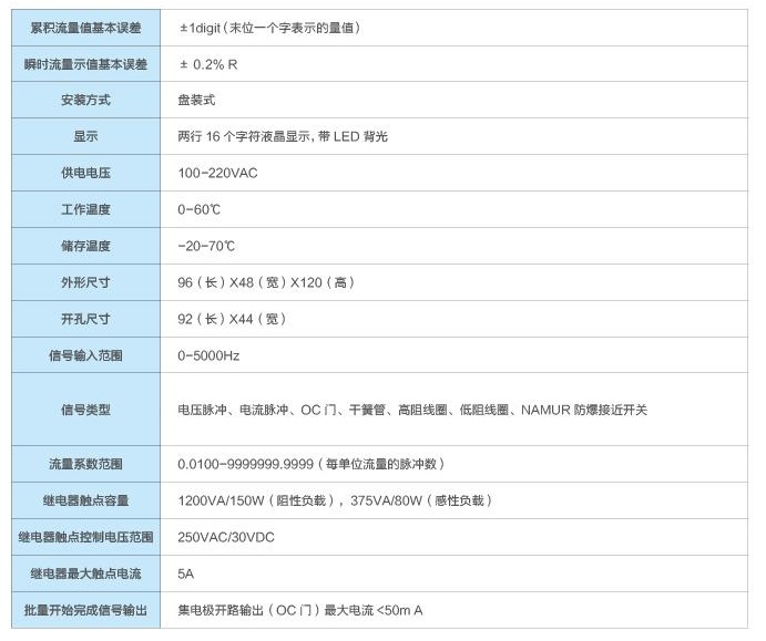 定量控制器參數