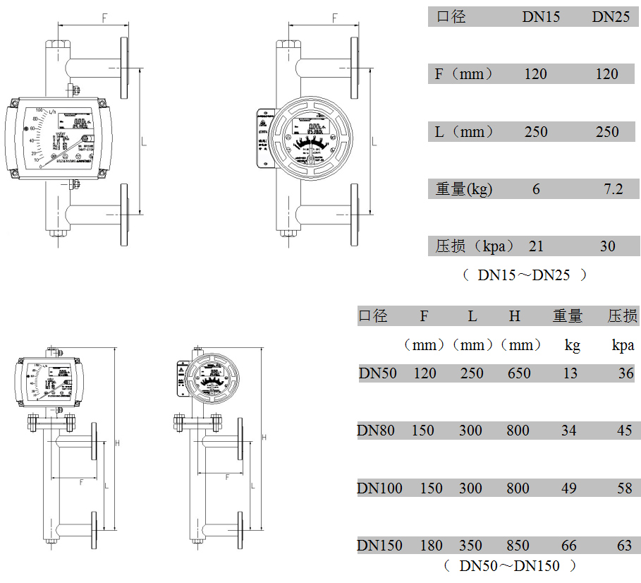 遠傳金屬轉子流量計側進側出型：外形尺寸、重量及壓損