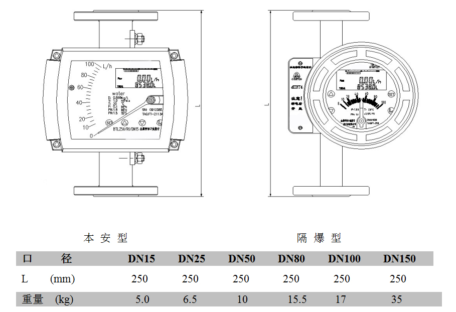 遠傳金屬轉子流量計標準型外形尺寸及重量