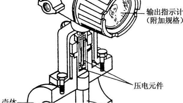 渦街流量計(jì)常見六種故障(附帶解決辦法)