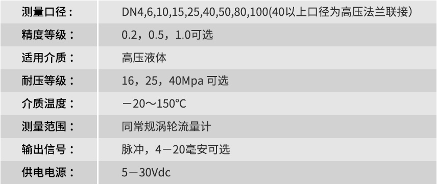 液體渦輪流量計參數