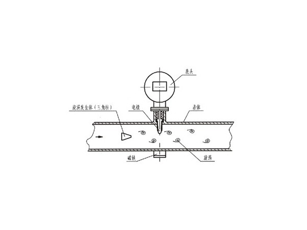 渦街流量計原理、結構、安裝(系統分析)