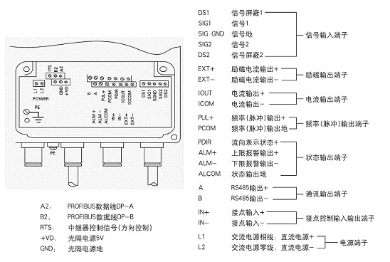 分體式電磁流量計接線