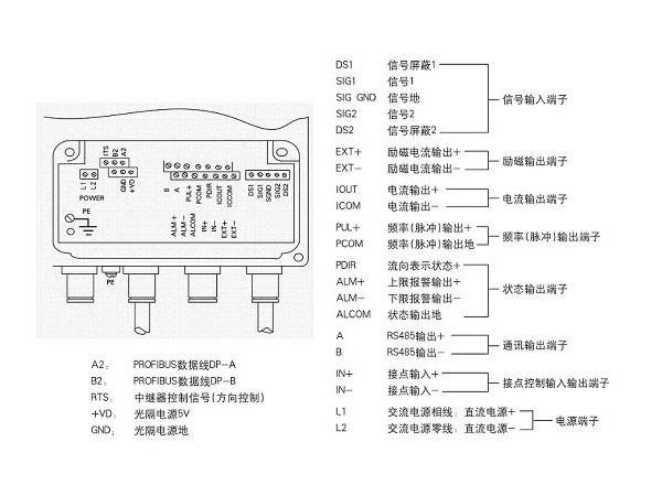 分體式電磁流量計怎么接線?接線需要注意哪些問題?(已解決)