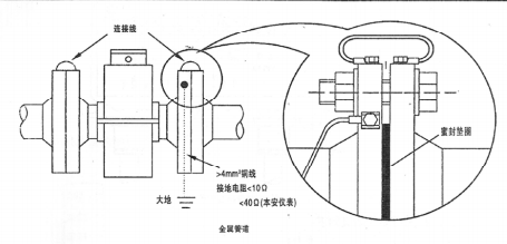 流量信號線