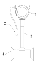 儀表常見結(jié)構(gòu)